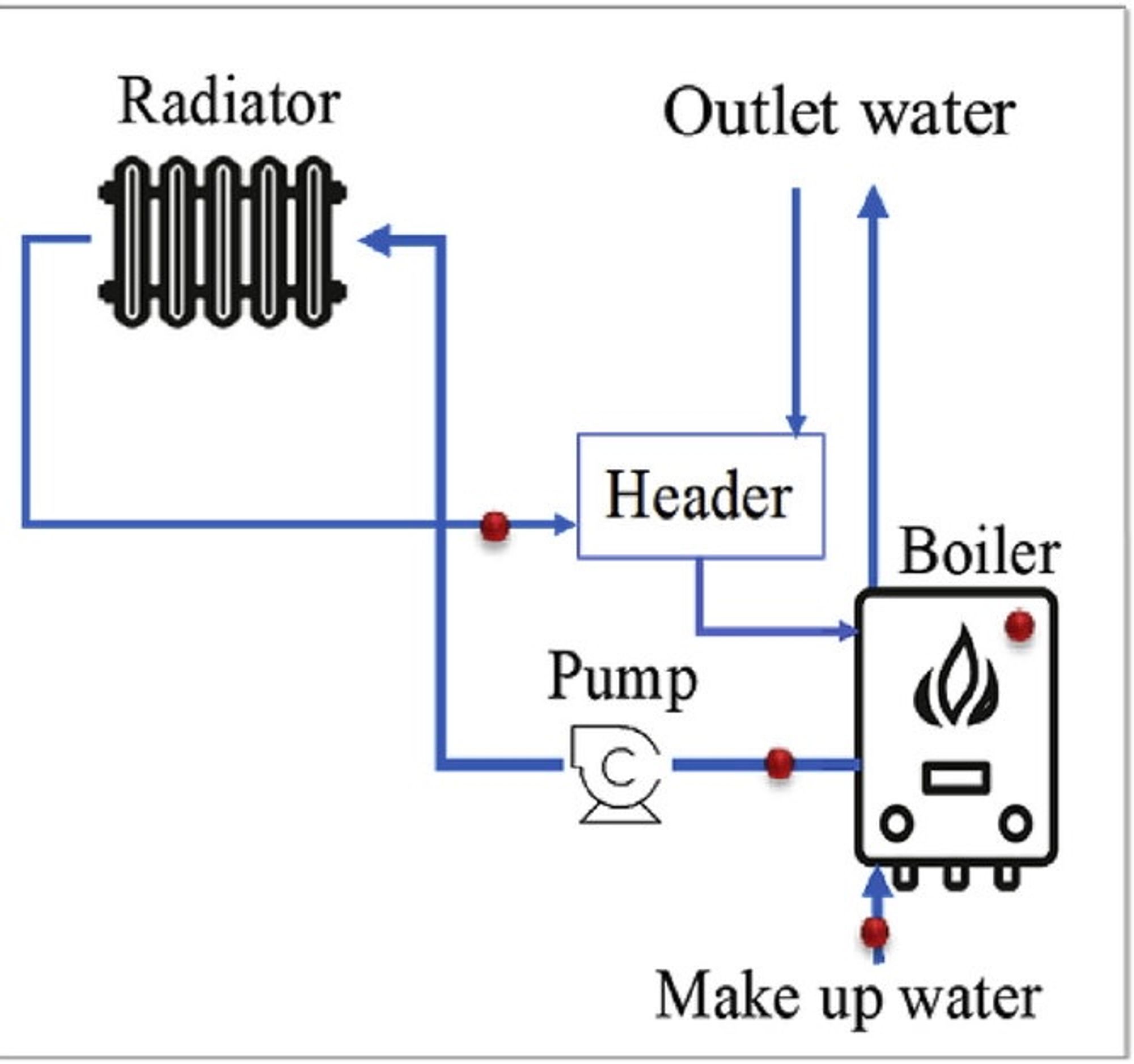 How can understanding a central heating system help with the Lethal Triad?