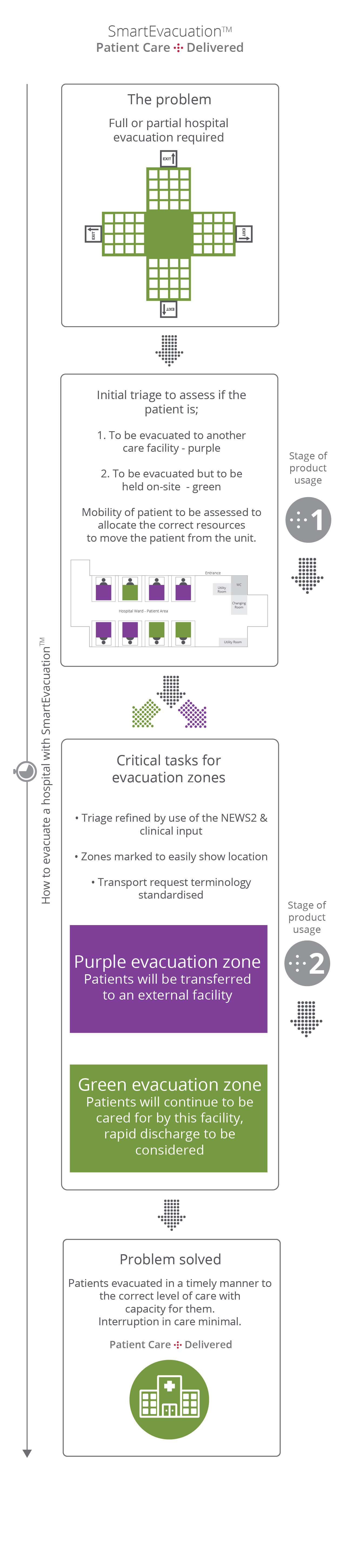 SmartEvacuation™ Zone